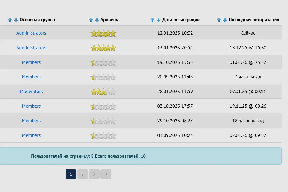 Результат применения функции cute_date() к колонке Last Logged списка аккаунтов
